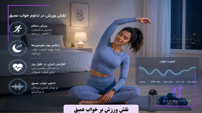 نقش ورزش بر خواب عمیق

